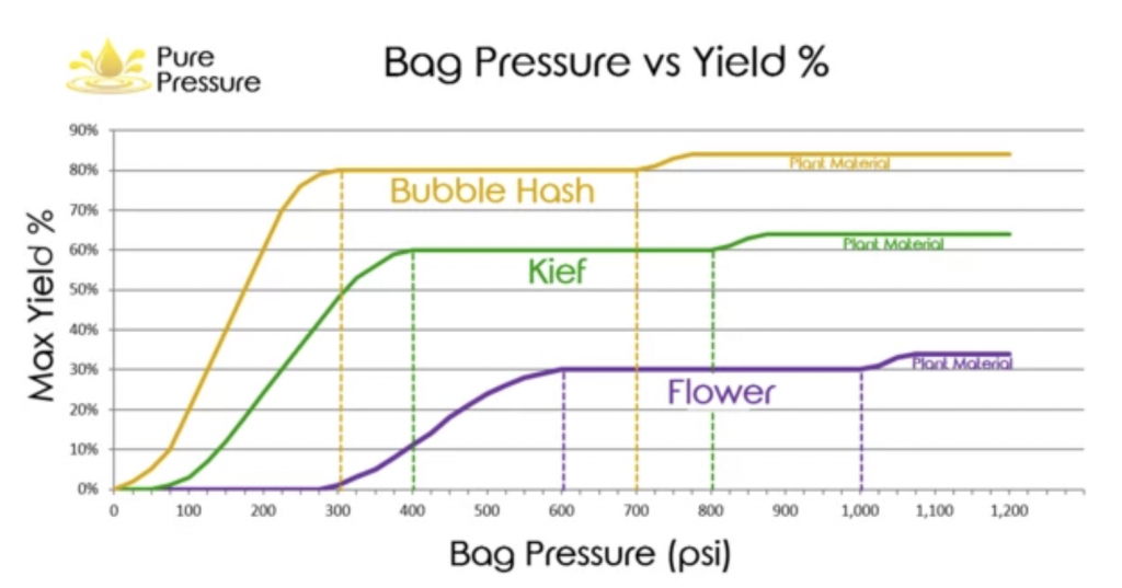 knowlage table from Purepressure.com